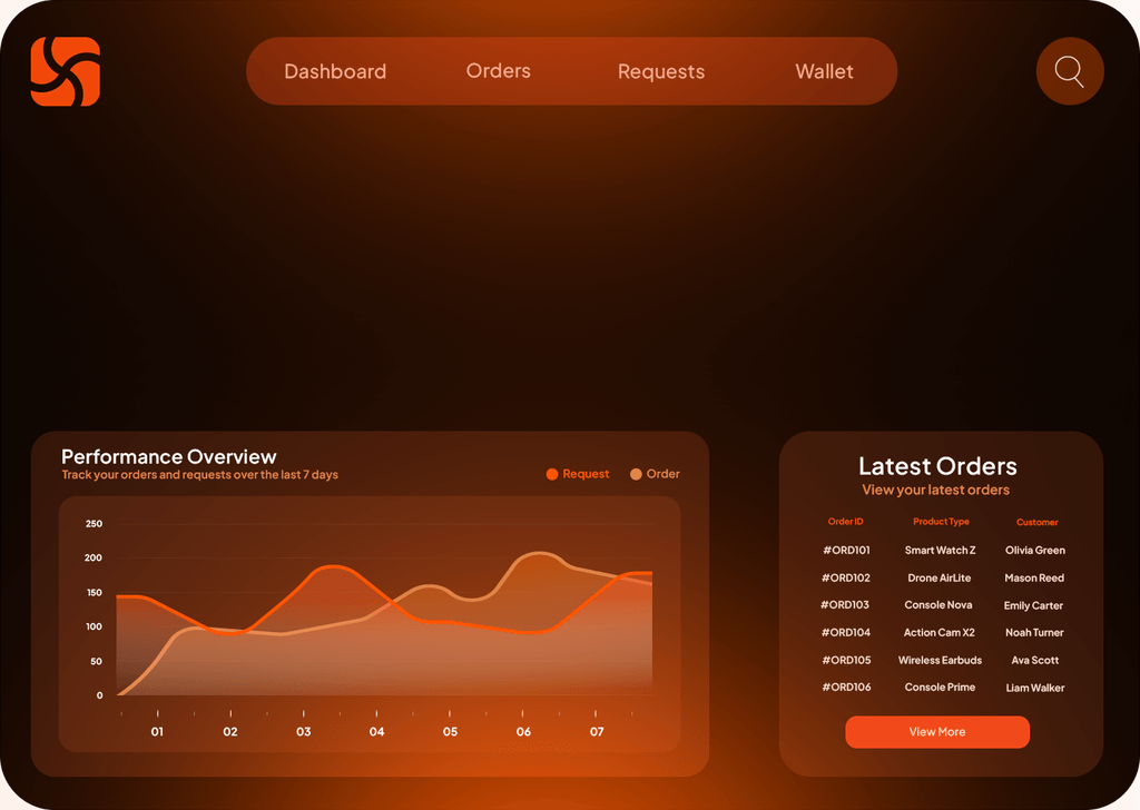 The Sourship dashboard, showing sourcing requests and order status