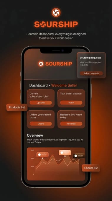 Sourship Mobile App Mockup