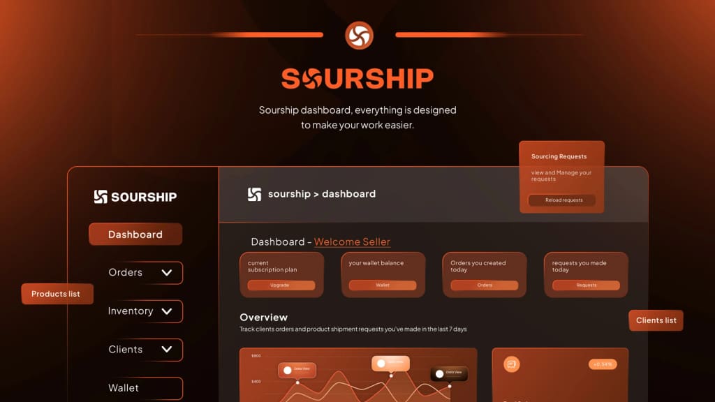Sourship Dashboard Walkthrough